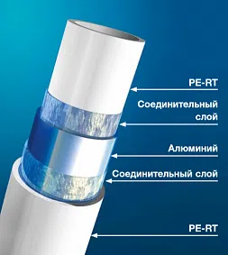 Труба тёплого пола многослойная металлопластиковая PERT/AL/PERT Wavin Ekoplastik - изображение товара 0